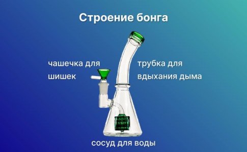 Что такое бонг? Что такое бонг?